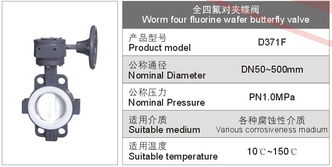 全四氟蘭對夾蝶閥