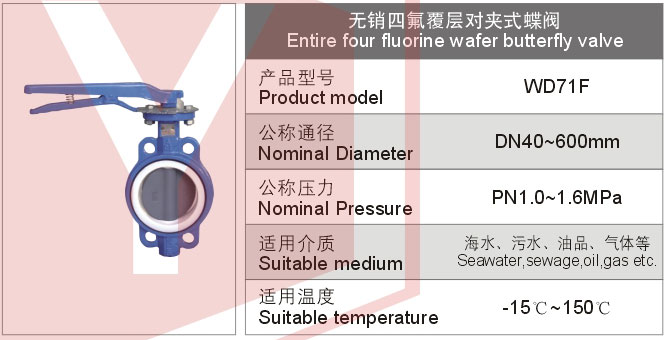 無銷四氟覆層對夾蘭蝶閥